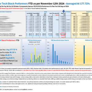 Top 10 Nuclear Tech STOCK performers YTD Nov 12 2024_M