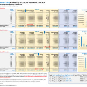 Top 10 bci YTD MC Performers Jan 01 to Nov 21 2024_M