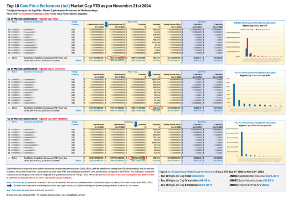 Top 10 bci YTD MC Performers Jan 01 to Nov 21 2024_M