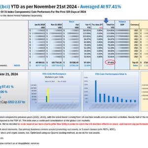 Top 10 bci YTD Performers Jan 01 to Nov 21 2024_M