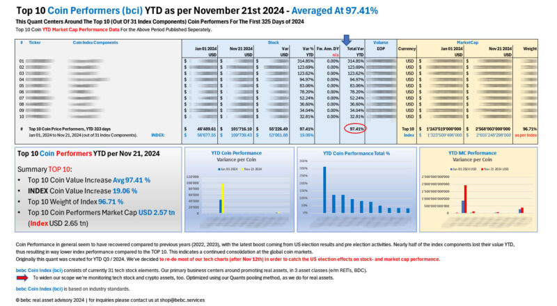 Top 10 bci YTD Performers Jan 01 to Nov 21 2024_M