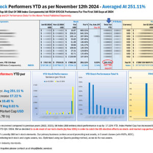 Top 10 bti Tech STOCK performers YTD Nov 12 2024_M