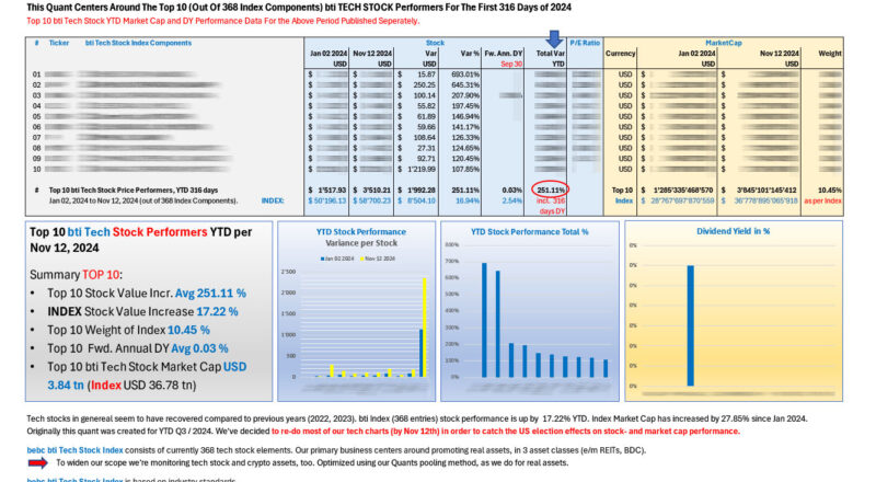 Top 10 bti Tech STOCK performers YTD Nov 12 2024_M