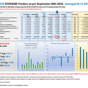 Top 10 bti Tech Stock DIVIDEND performers Sep 30 2024_M