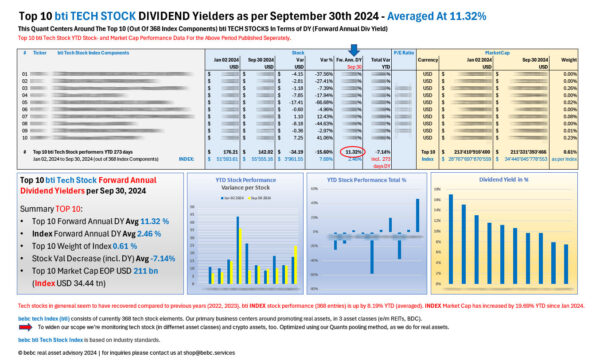 Top 10 bti Tech Stock DIVIDEND performers Sep 30 2024_M