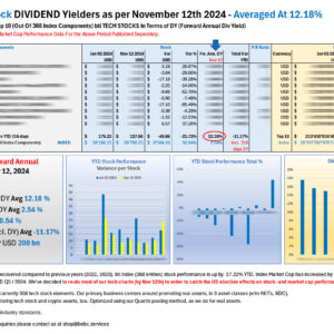 Top 10 bti tech Stock DIVIDEND performers YTD Nov 12 2024_M