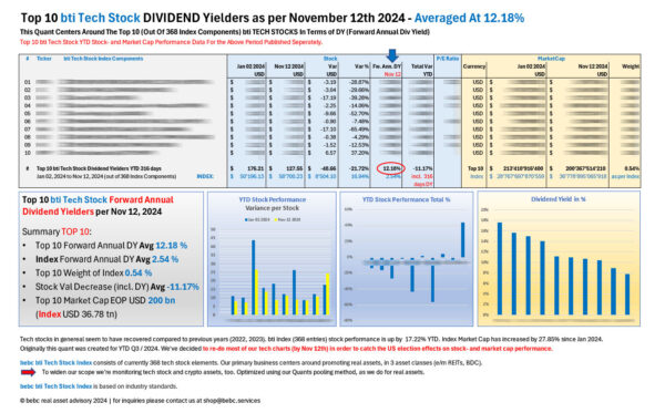 Top 10 bti tech Stock DIVIDEND performers YTD Nov 12 2024_M