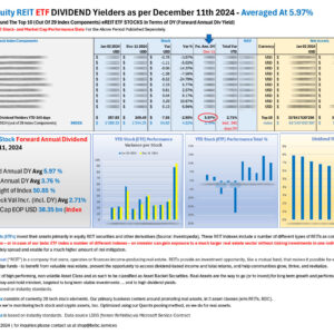 Top 10 eREIT ETF DIVIDEND performers YTD Dec 11 2024_M